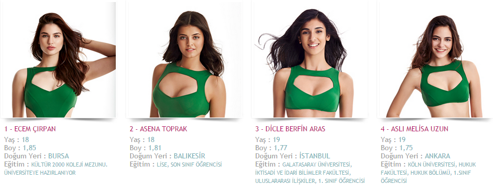 miss turkey 2015 elidor yarışmacıları kim (1)